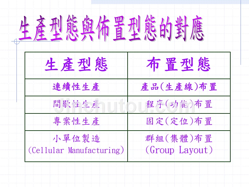 生产与作业管理——工厂设备布置概论(1)_第4页