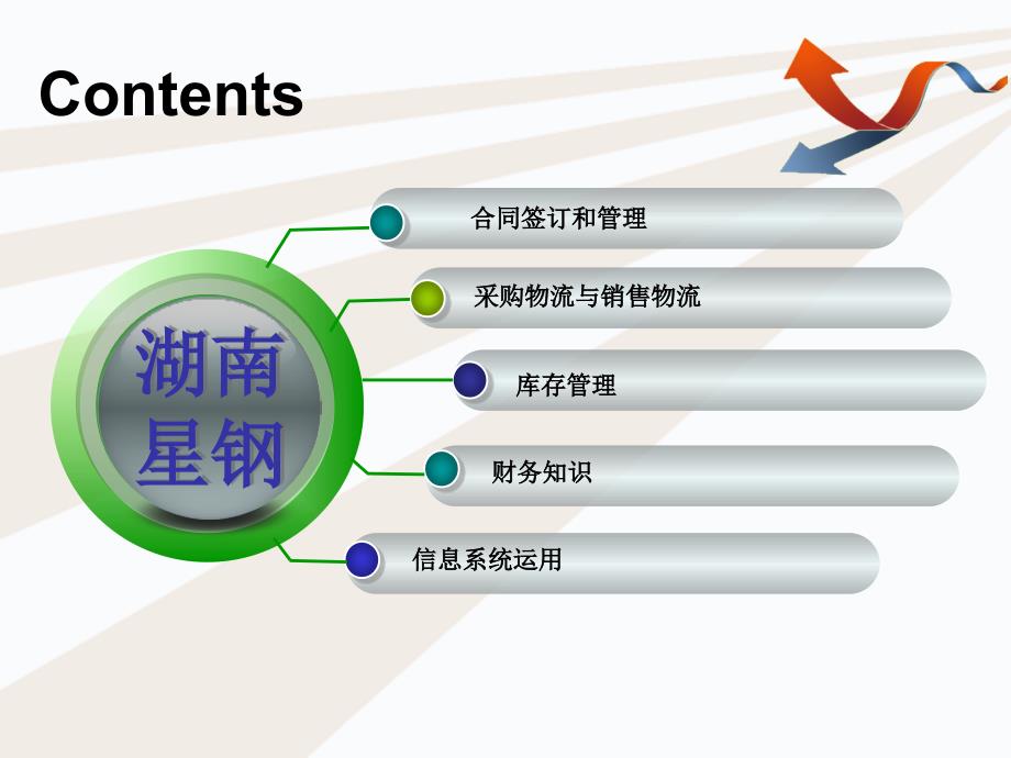 钢材贸易业务知识培训课件PPT_第2页