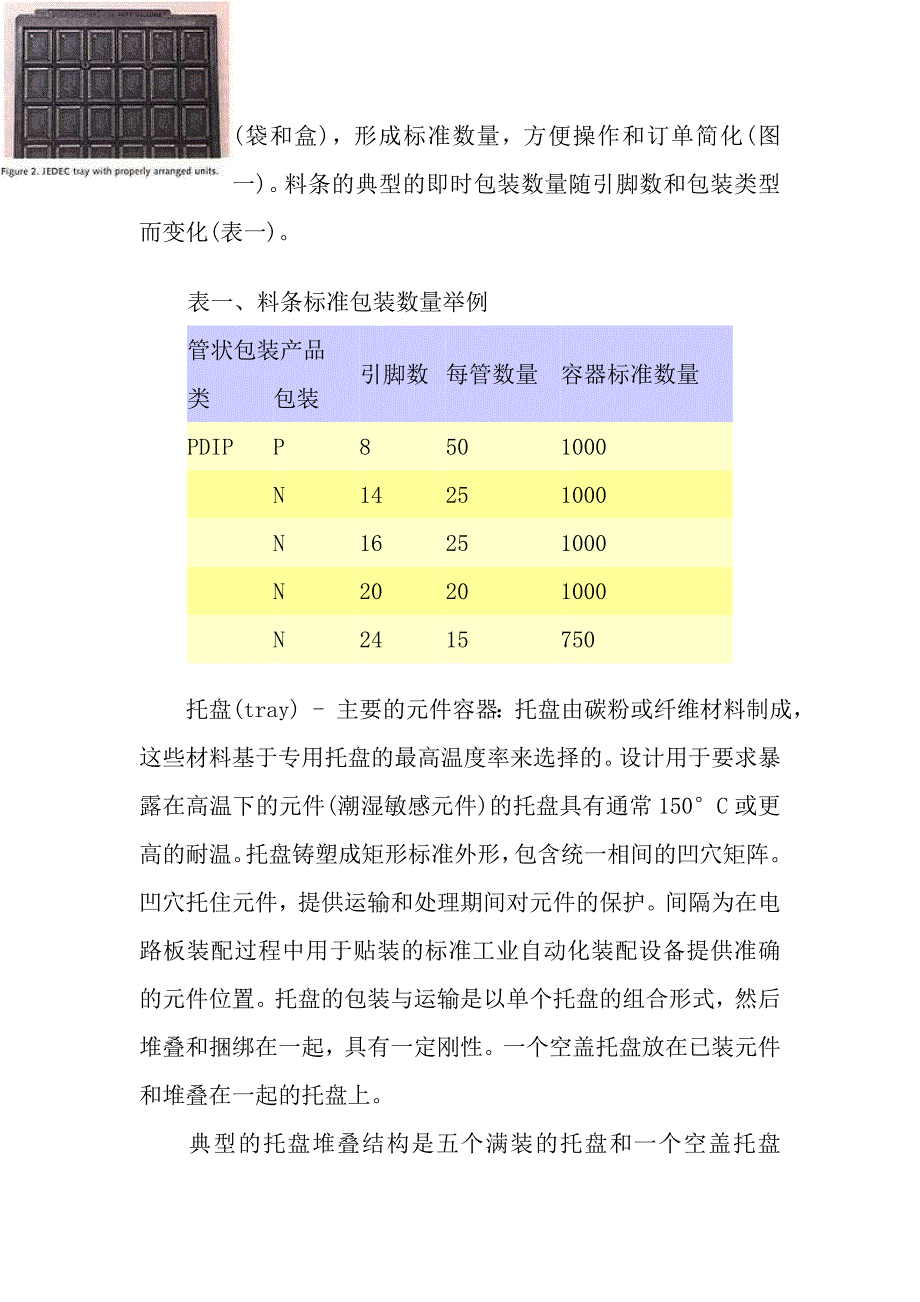 组件的包装与装运_第2页