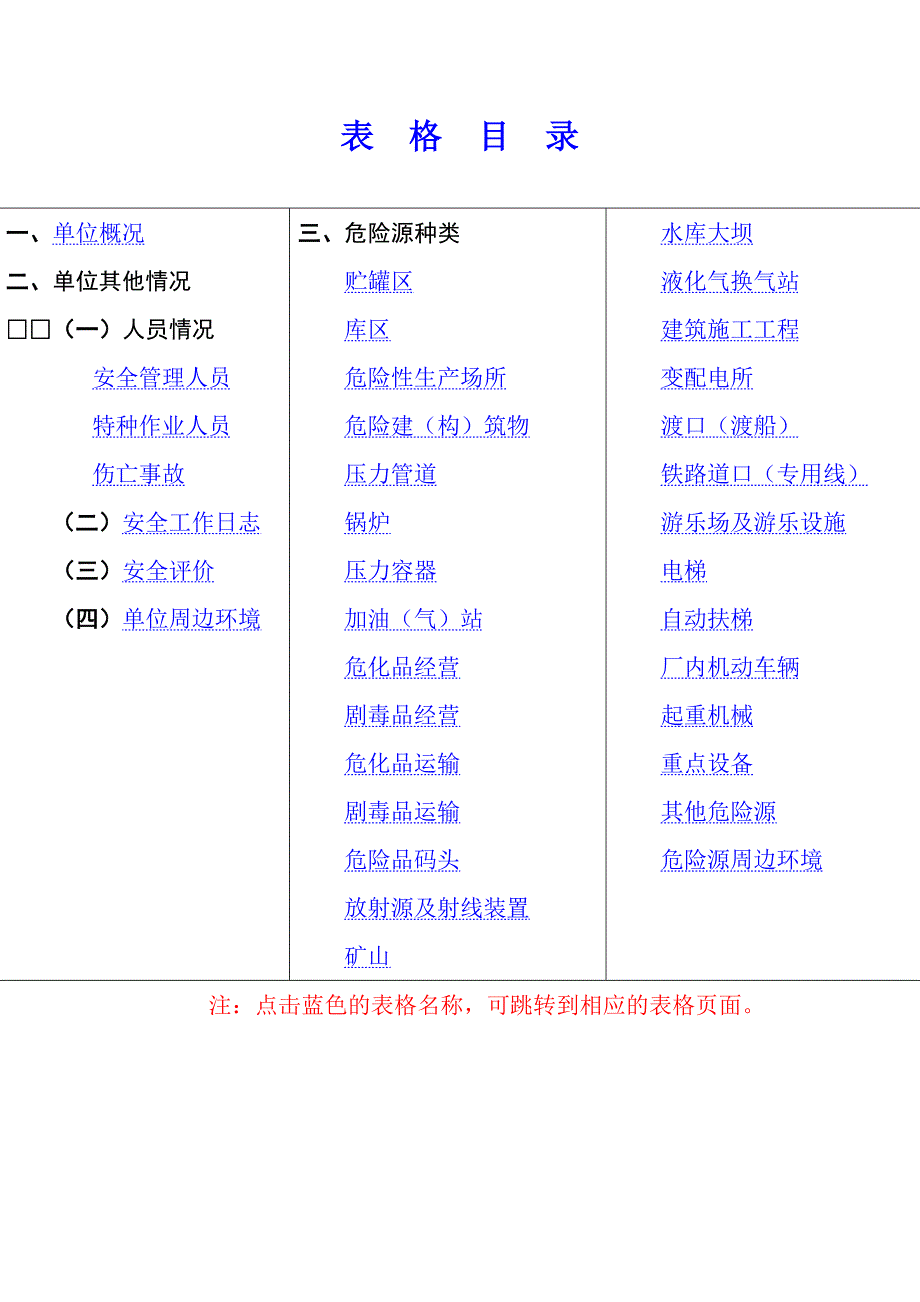 安全生产记录表格大全_第1页