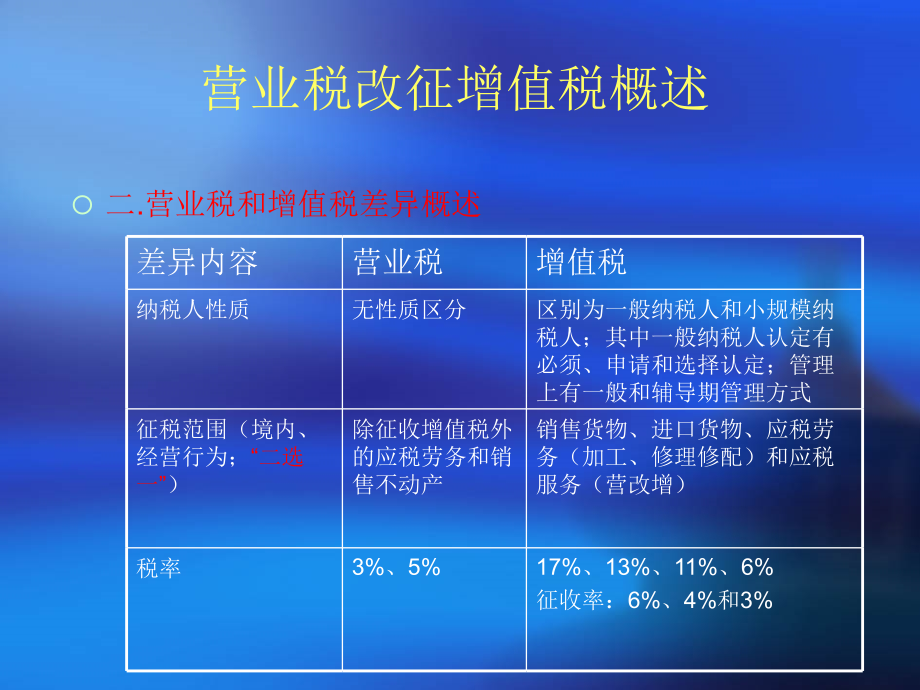 营业税改征增值税相关政策_第4页