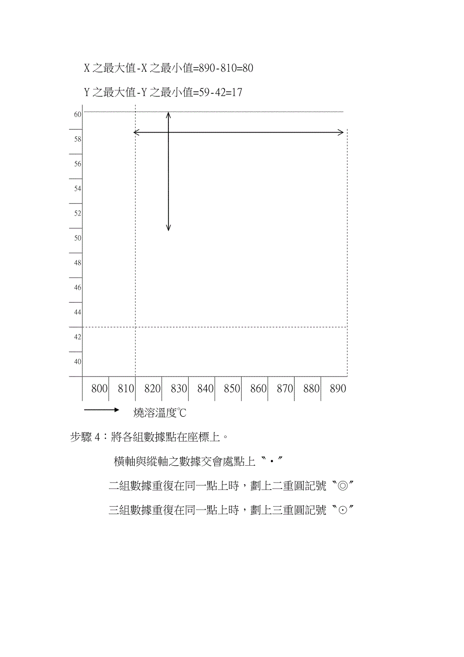 工厂生产及质量培训——散佈图_第3页