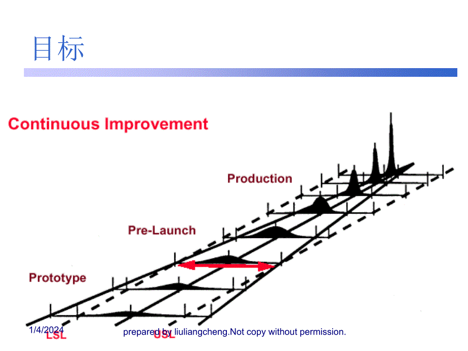 Advanced Product Quality Planning_第3页