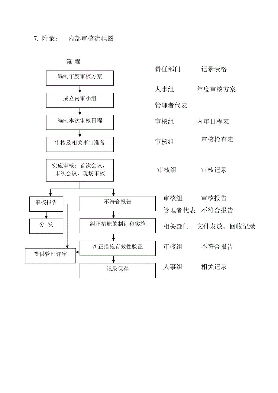 质量管理体系内部审核知识汇总——内部审核_第4页