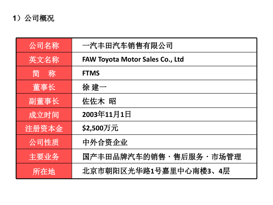 他山之石，可以攻玉——浅析一汽丰田销售标准_第3页