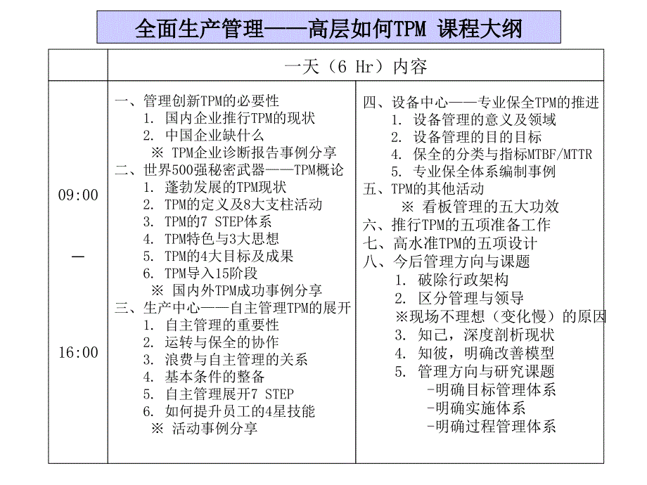 全员全业务高效率——全面生产管理TPM推行实务_第4页