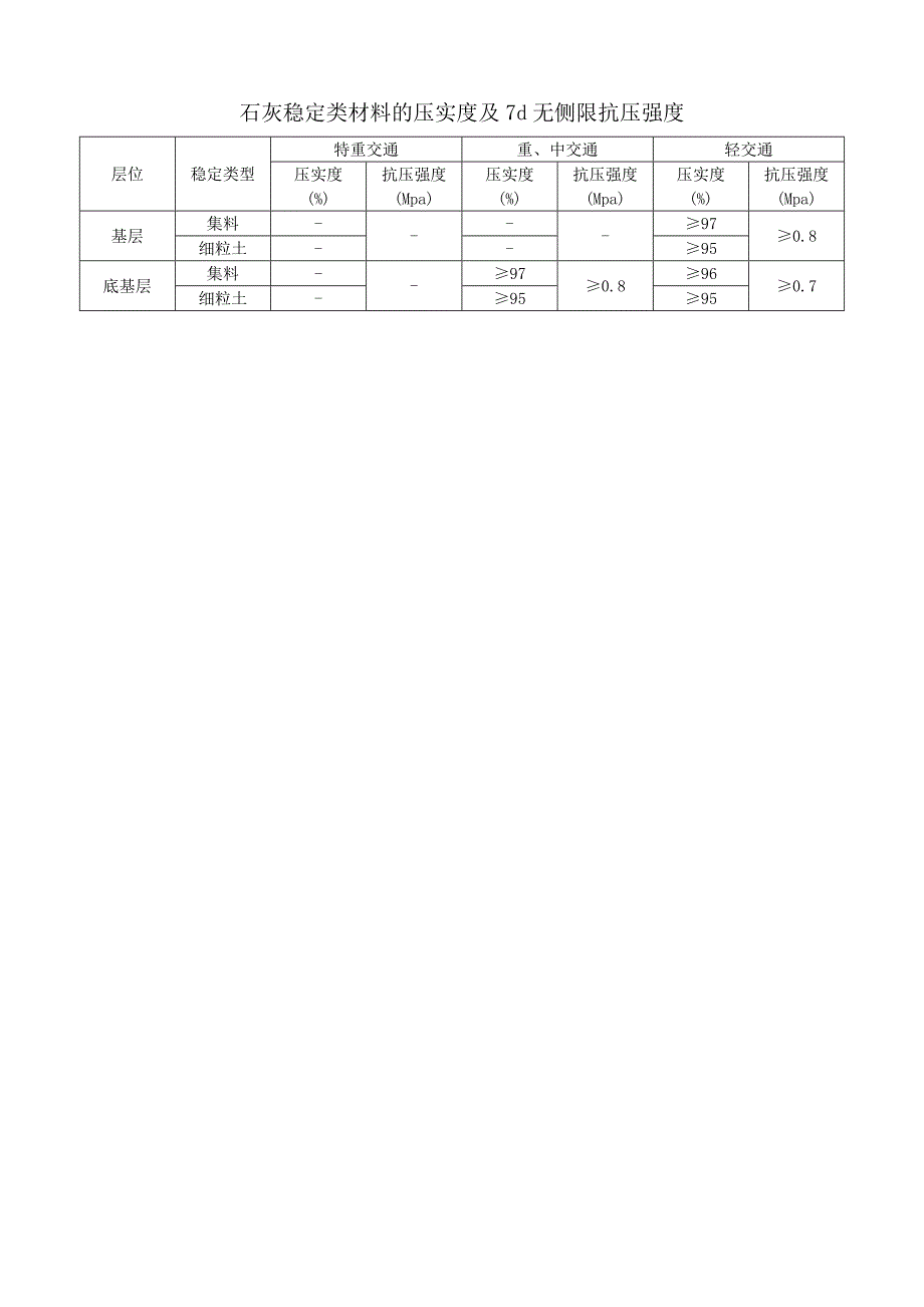 水泥混凝土路面集料指标_第3页