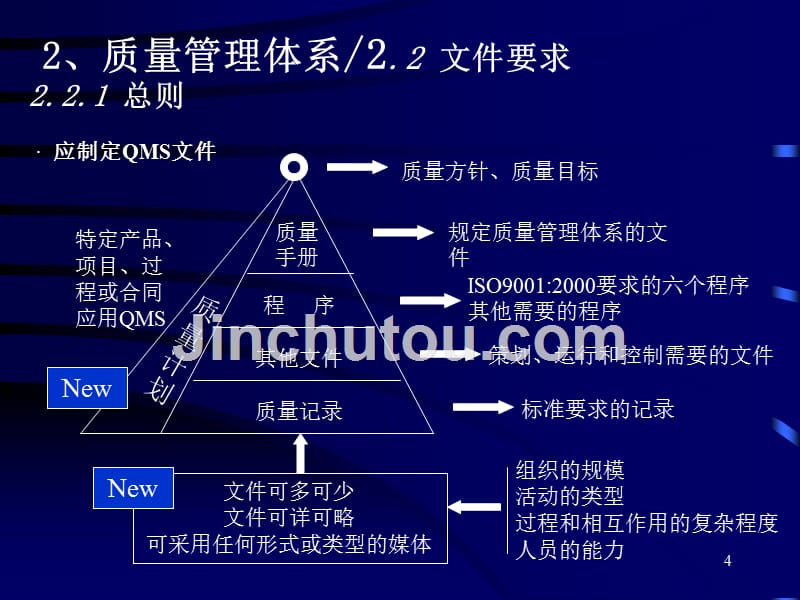 ISO90012000理解与实施(1)_第4页