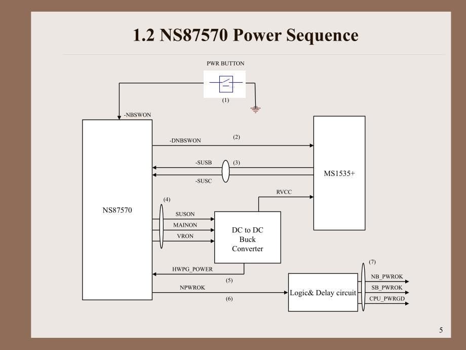 分析VCORE的&3_3V5V力量管理者电路_第5页