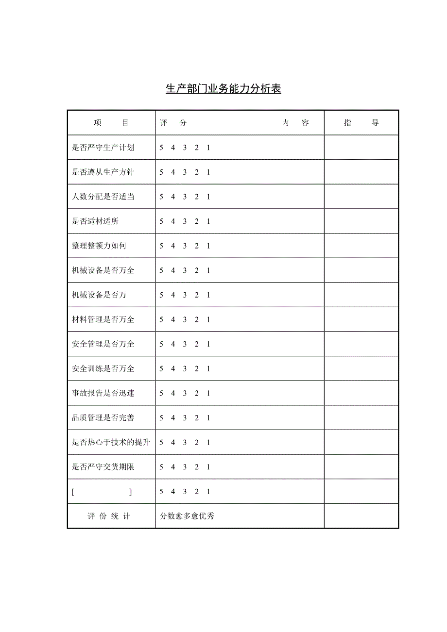 生产部门业务能力分析DOC_第1页