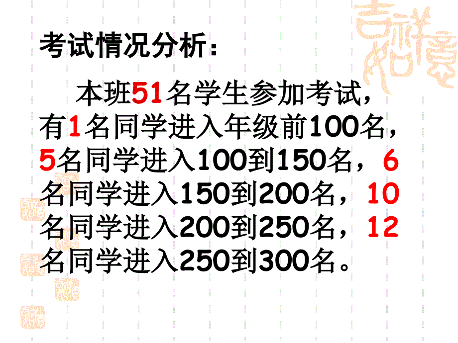 高二第一学期期中家长会课件_第3页