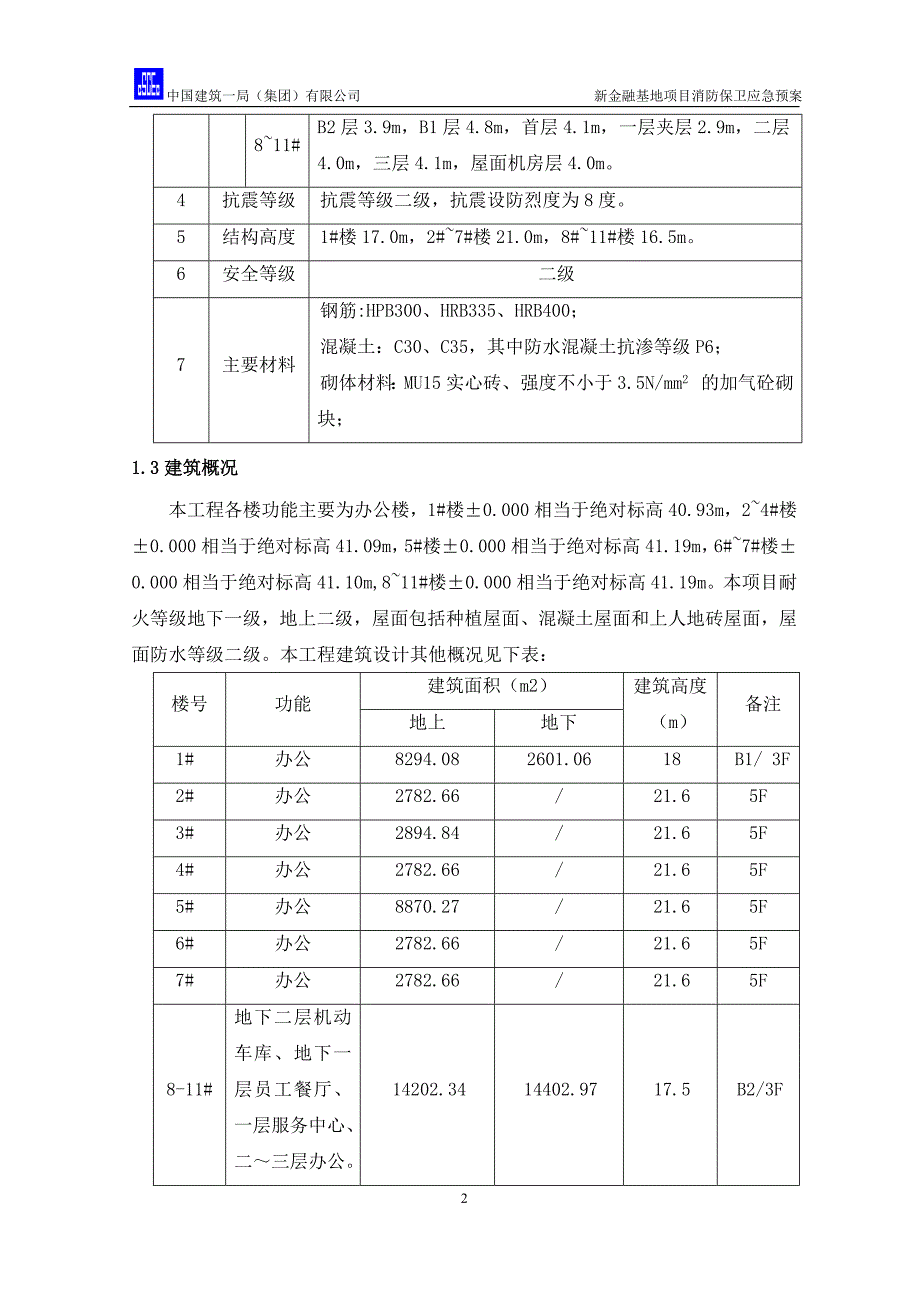 金融基地项目消防保卫应急预案_第3页