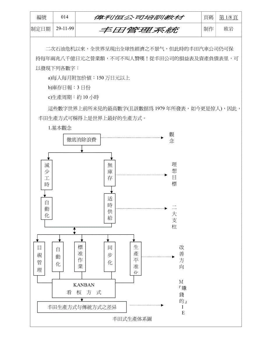 XX公司培训教材——丰田管理系统_第1页