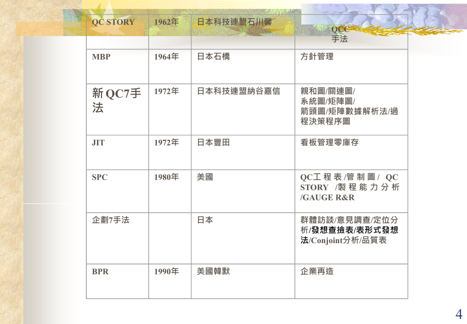 新旧QC七大手法的基本概念与使用方法_第4页