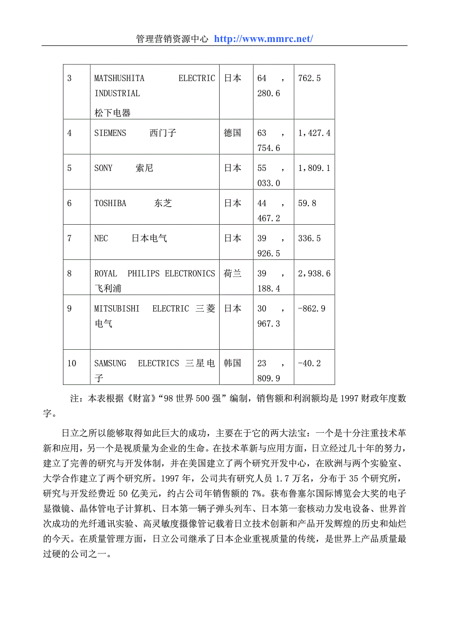 日本知名企业的质量管理手册_第2页