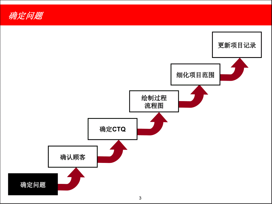 六西格玛确定阶段_第3页