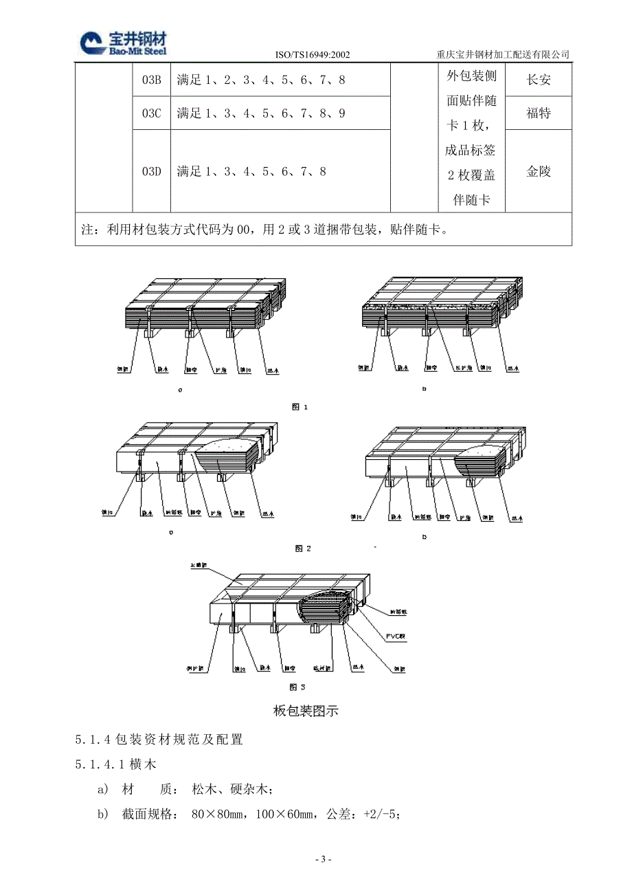 钢材加工配送企业包装技术规程_第4页