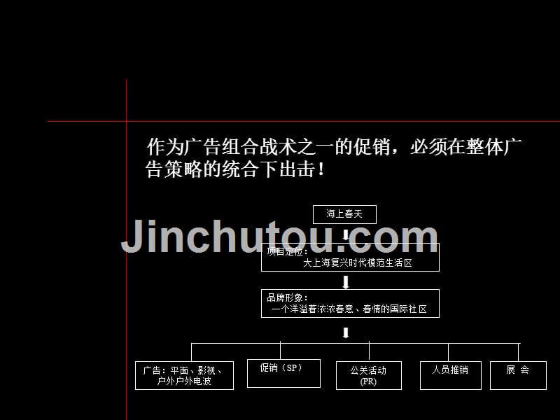 黑弧-上海万科海上春园第五部分整体促销1_第3页