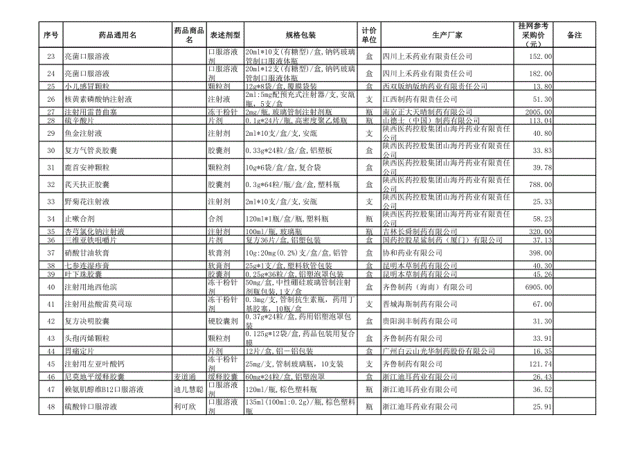 关于公布2015年第三批自费药品挂网参考采购价信息_第2页