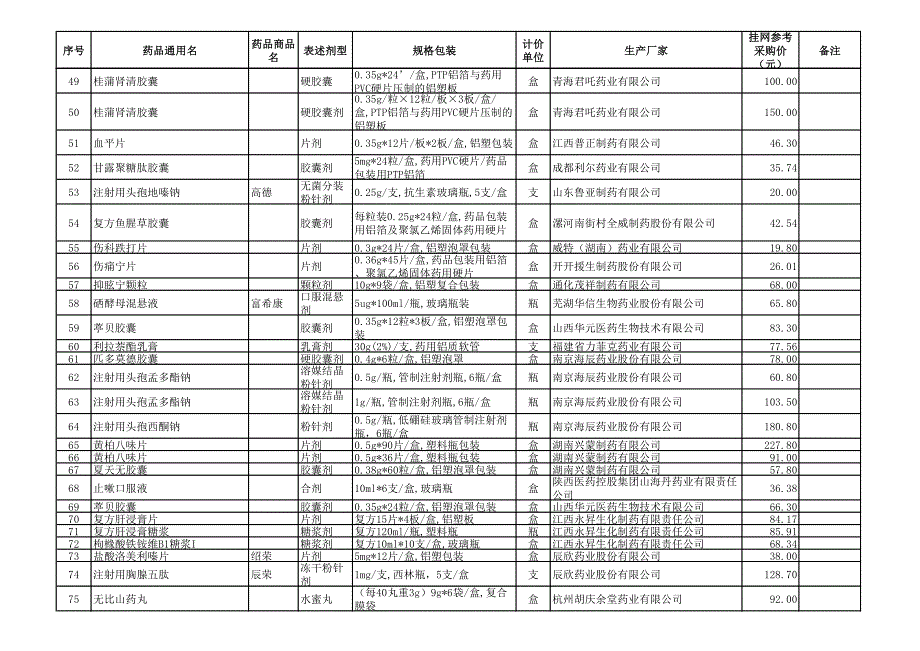 关于公布2015年第三批自费药品挂网参考采购价信息_第3页