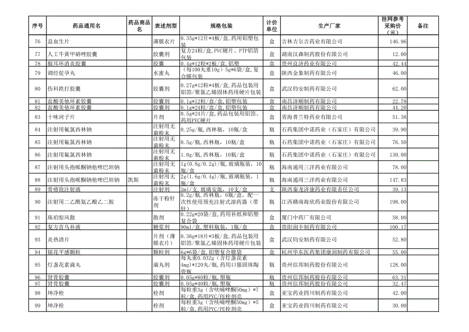 关于公布2015年第三批自费药品挂网参考采购价信息_第4页