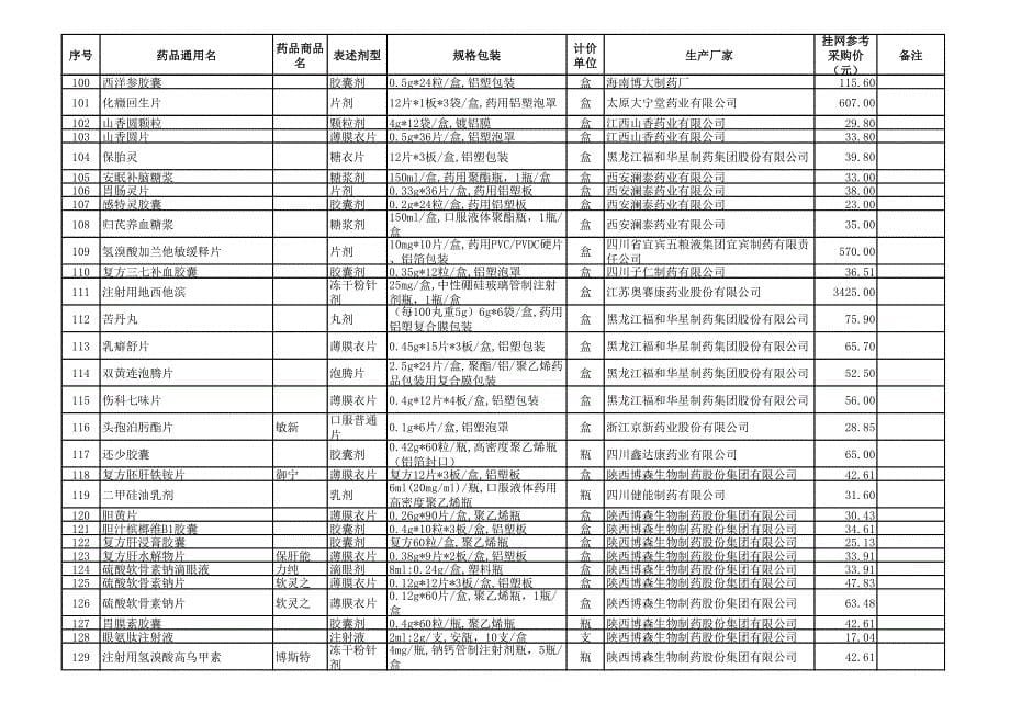 关于公布2015年第三批自费药品挂网参考采购价信息_第5页