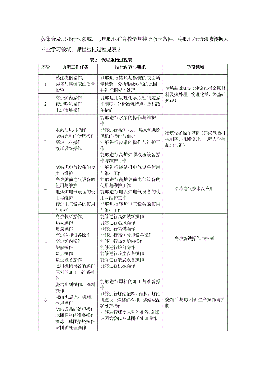 钢铁冶炼技术专业人才培养方案_第4页