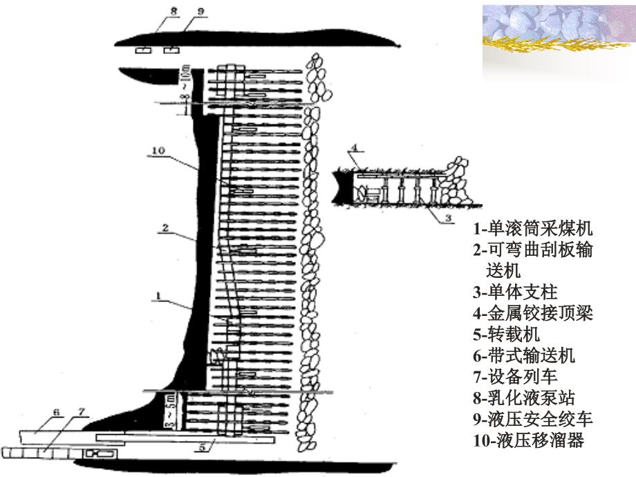 采掘机械专题讲座教学课件PPT_第3页