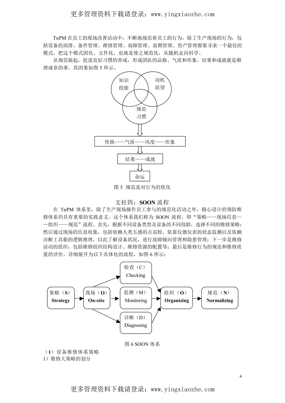 TnPM全面规范化生产维护体系知识_第4页