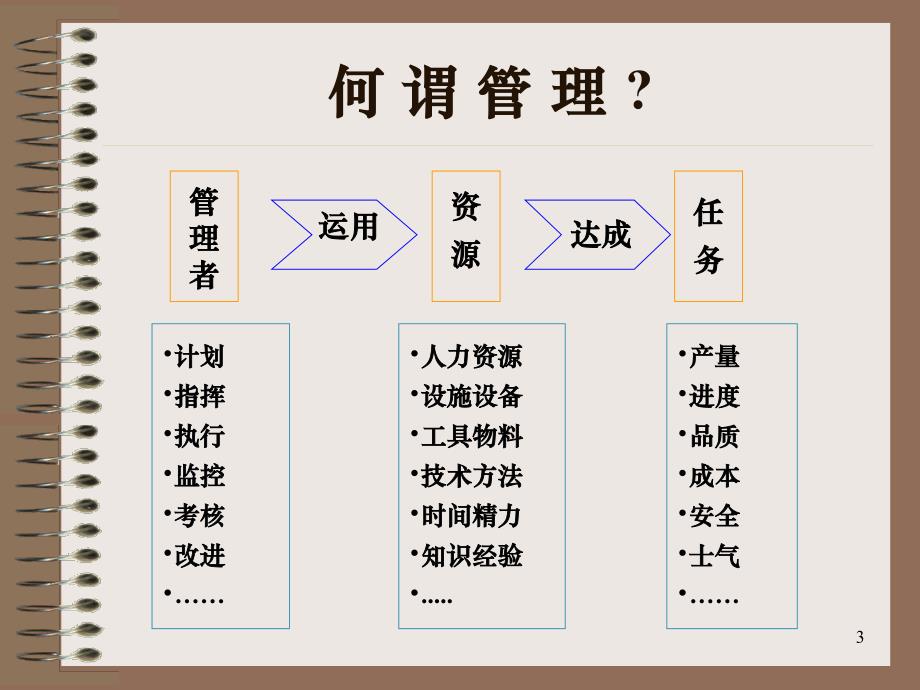 活用5S提升现场管理效益_第3页