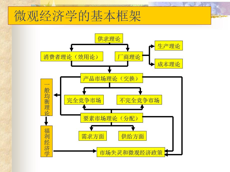 生产要素价格决定的供给方面_第2页