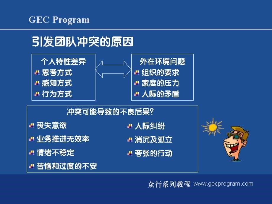 制造型企业生产主管实践训练 第11讲 人际冲突管理_第5页