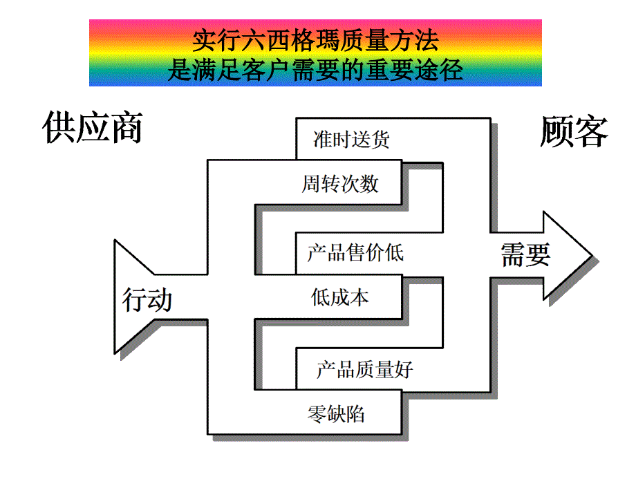 六西格玛质量管理座谈会_第4页