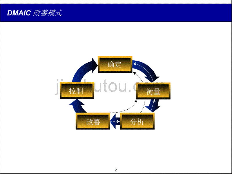 六西格玛DMAIC改善模式_第2页