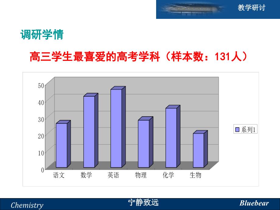 高中化学复习教学研讨会：刍议化学实验复习策略_第2页