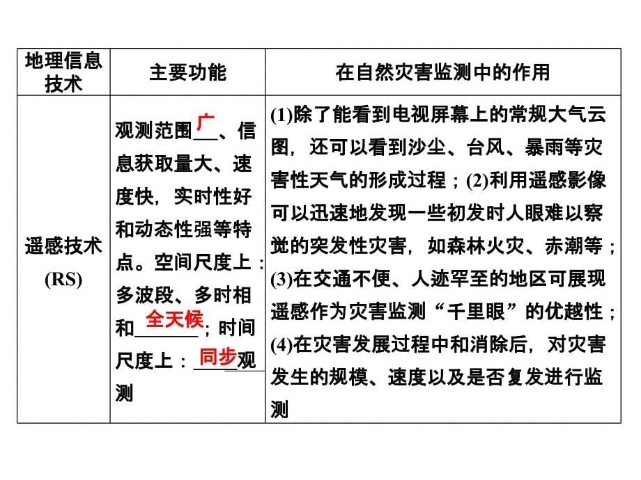 高中地理选修教学PPT防灾与减灾_第5页