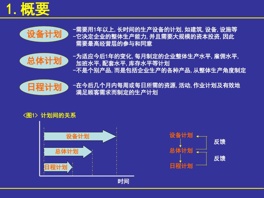 某企业生产计划书_第2页