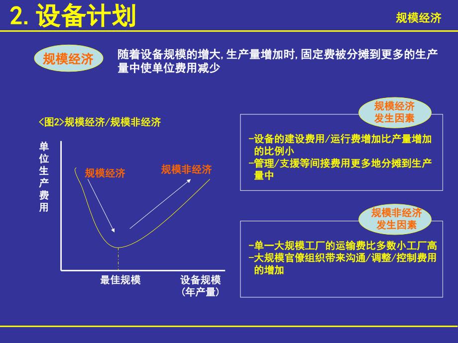 某企业生产计划书_第4页