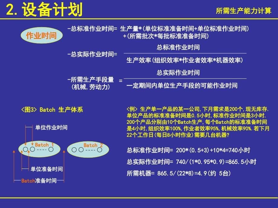 某企业生产计划书_第5页