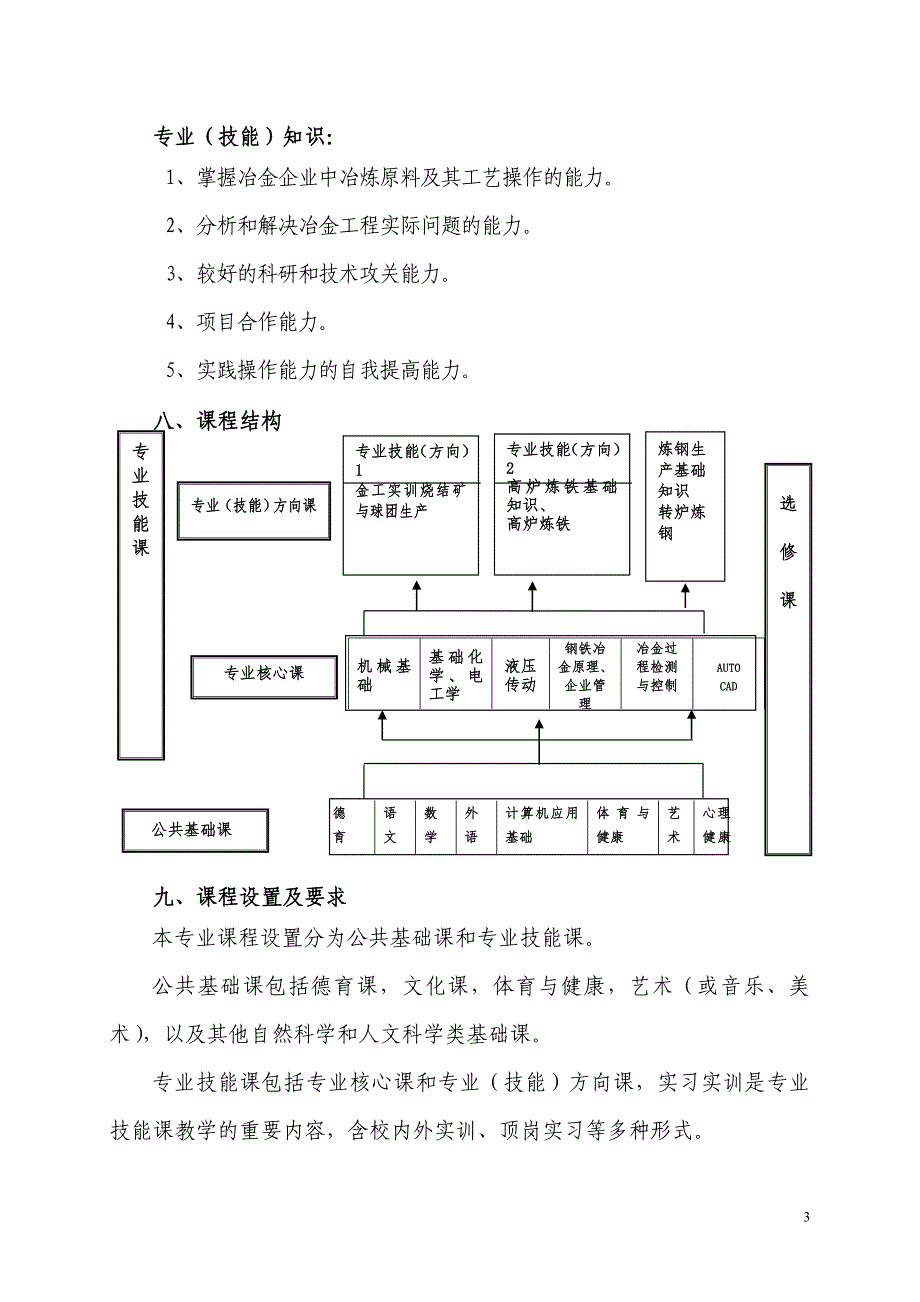 中高职对接和3+2高职人才培养方案_第3页