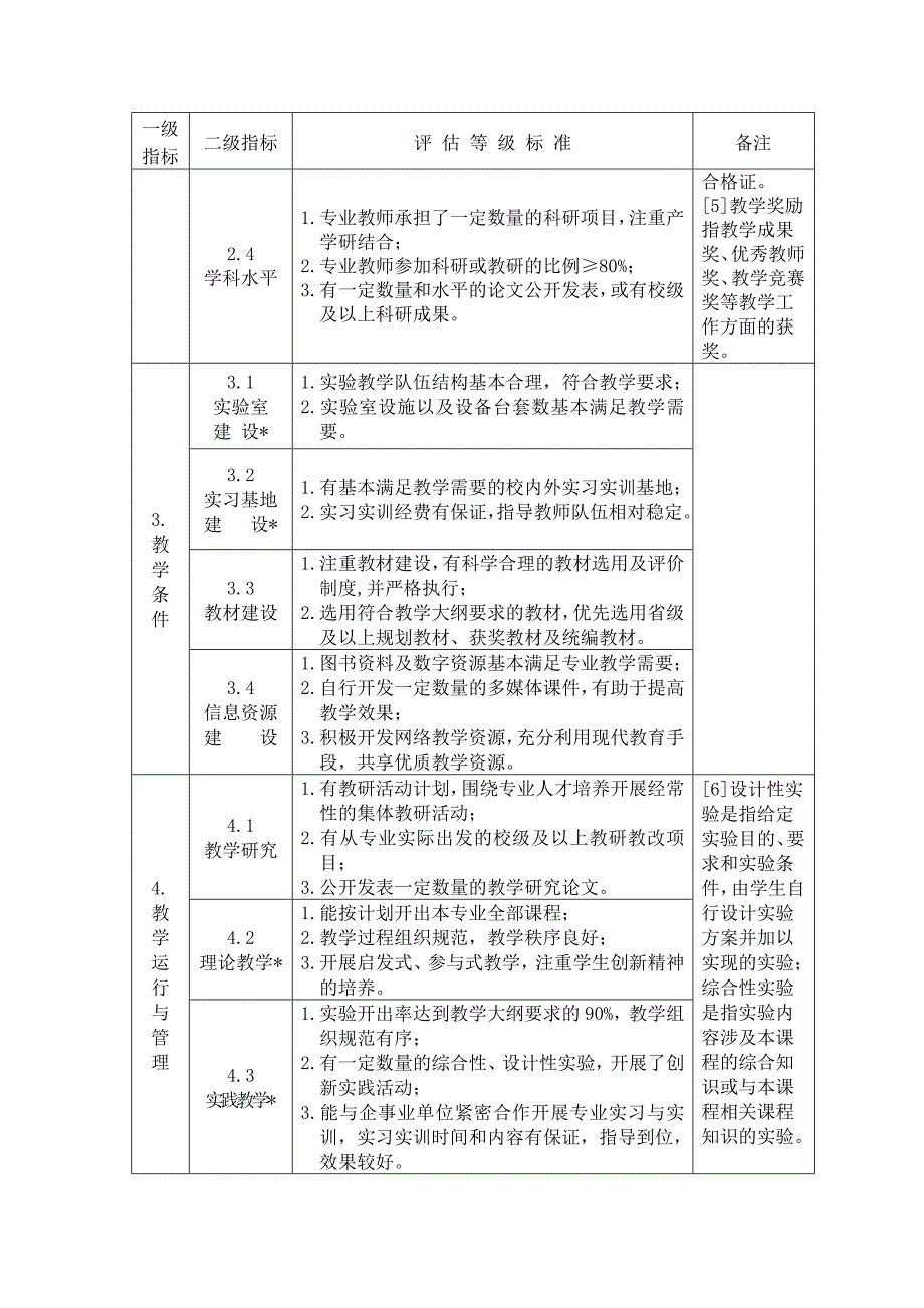 高等学校新设本科专业办学水平评估和新增学士学位授权学科专业评估(修订版)_第3页