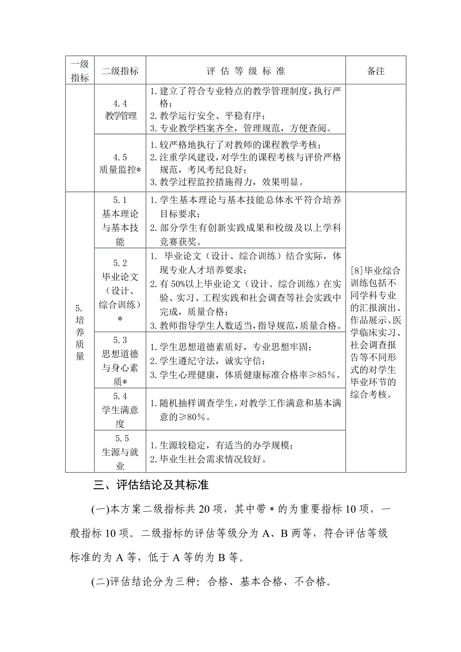 高等学校新设本科专业办学水平评估和新增学士学位授权学科专业评估(修订版)_第4页