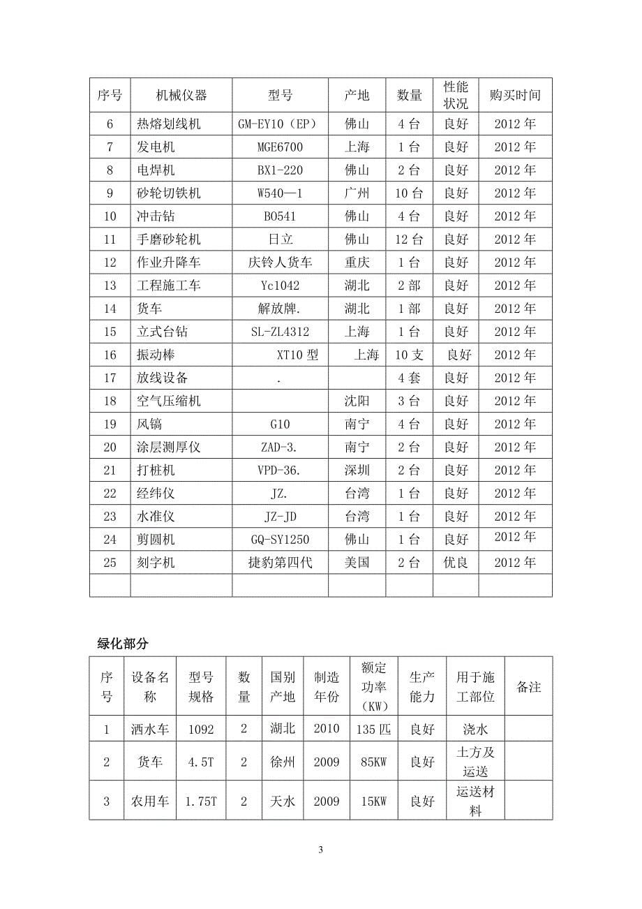 高速公路交安绿化工程施工组织报告_第5页