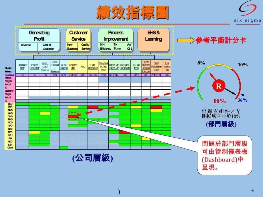 SIX SIGMA导入经验分享_第5页