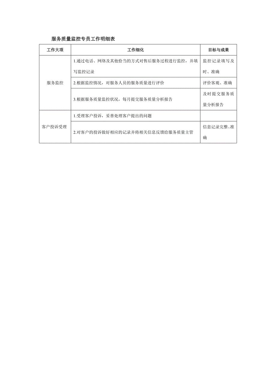 服务质量监控专员工作明细表_第1页