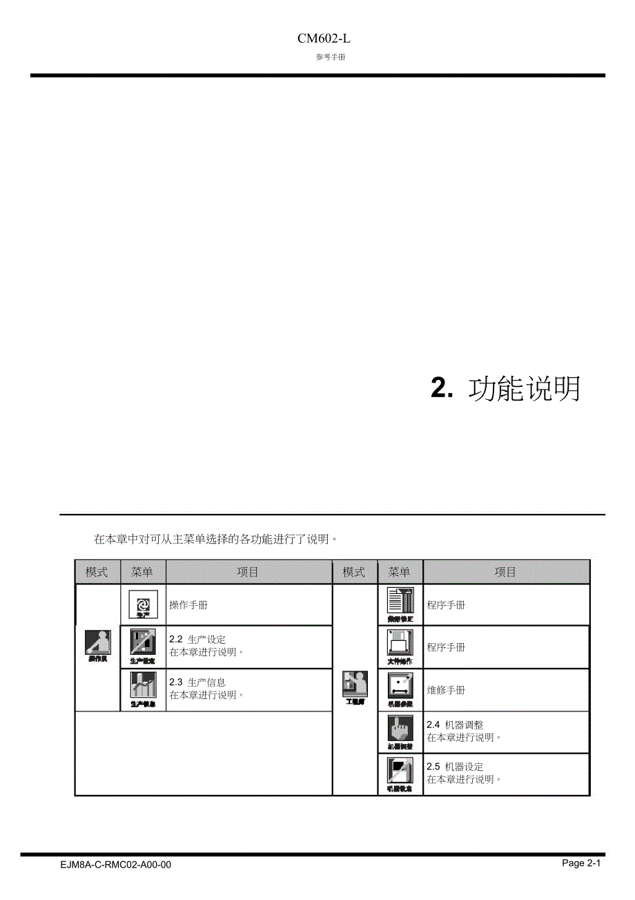 CM602-L参考使用说明手册_第1页