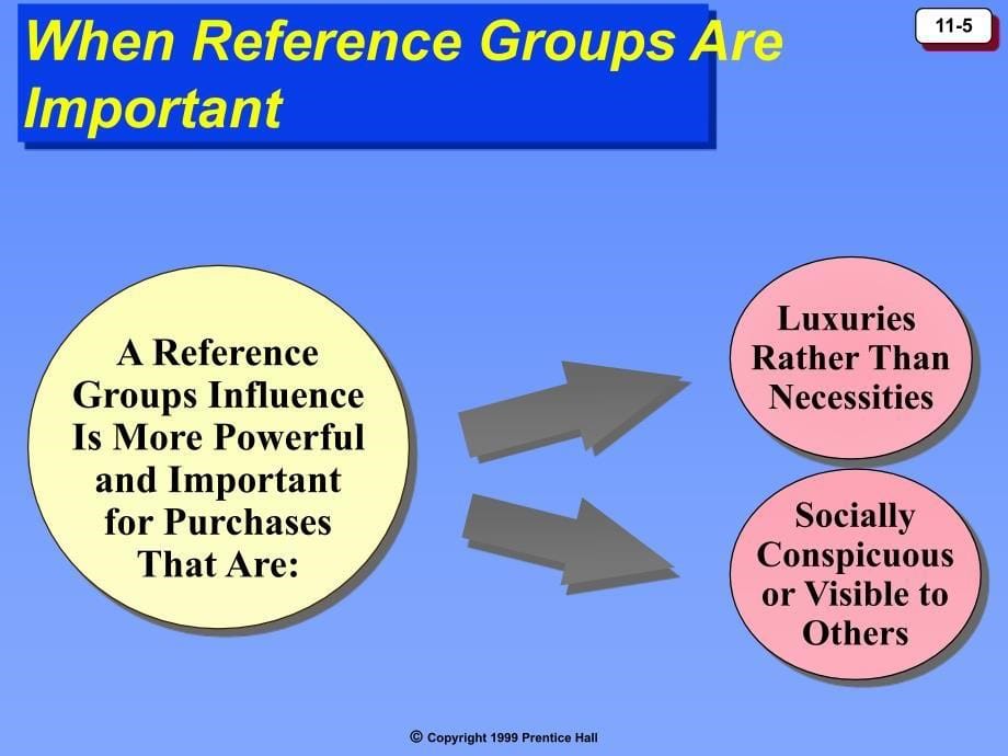 Group Influence and Opinion Leadership_第5页