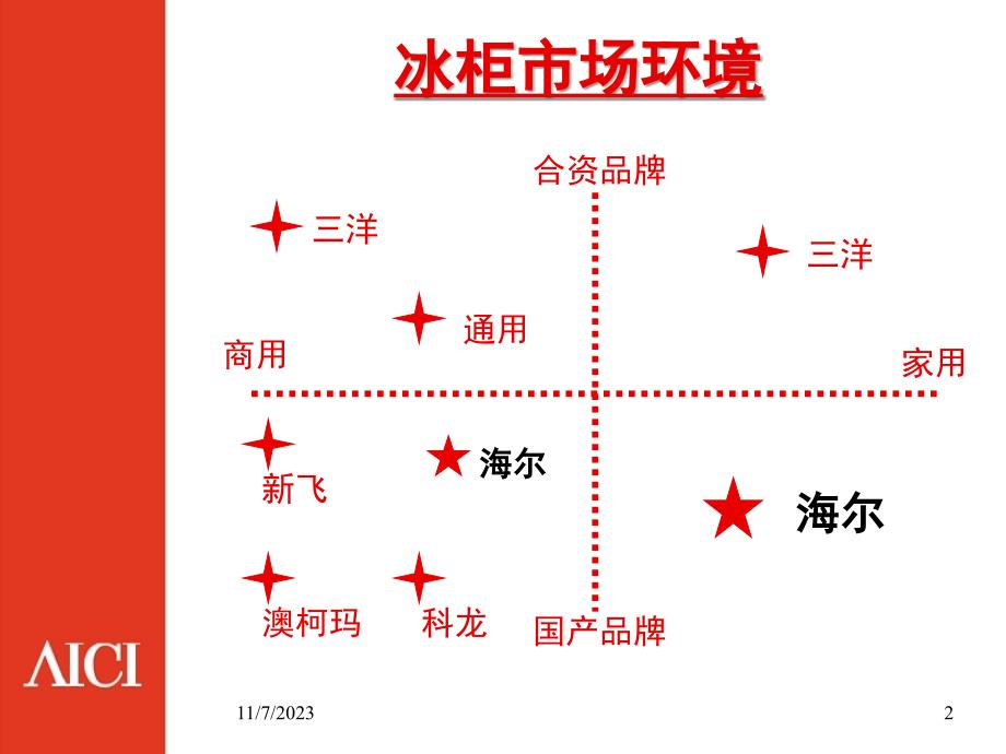 透明冰柜广告方案_第2页