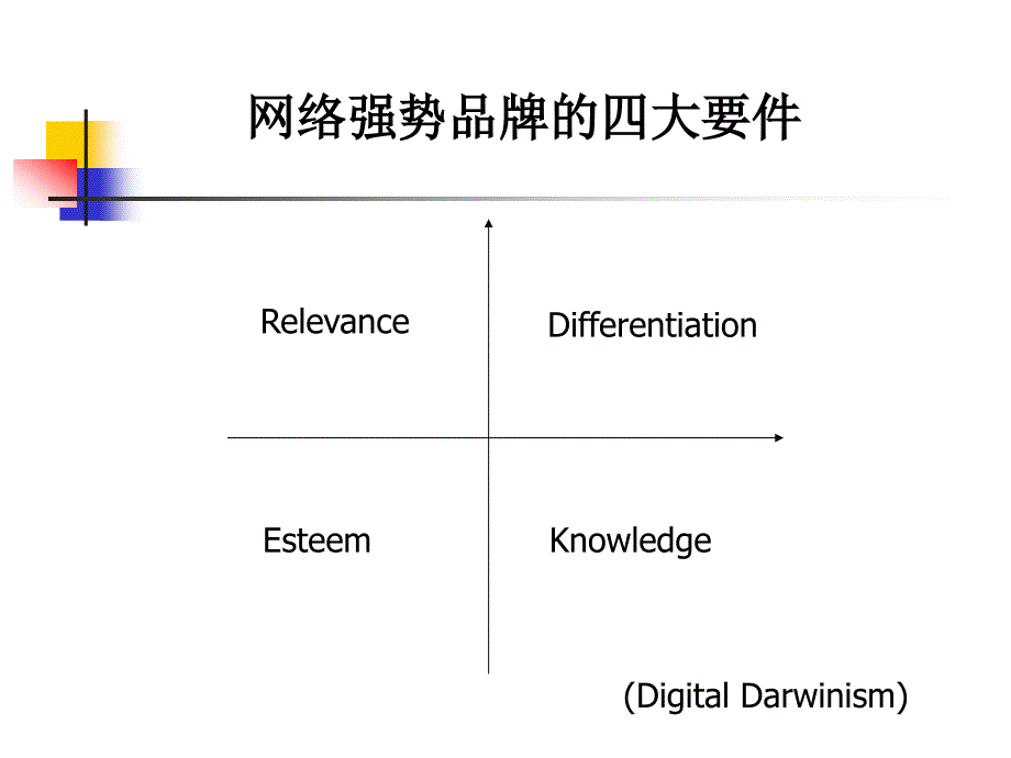 品牌与虚实共舞PPT_第2页