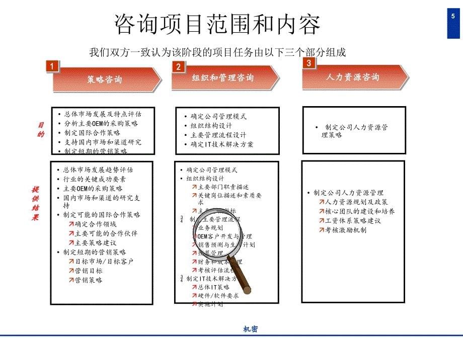 销售计划与生产计划流程_第5页